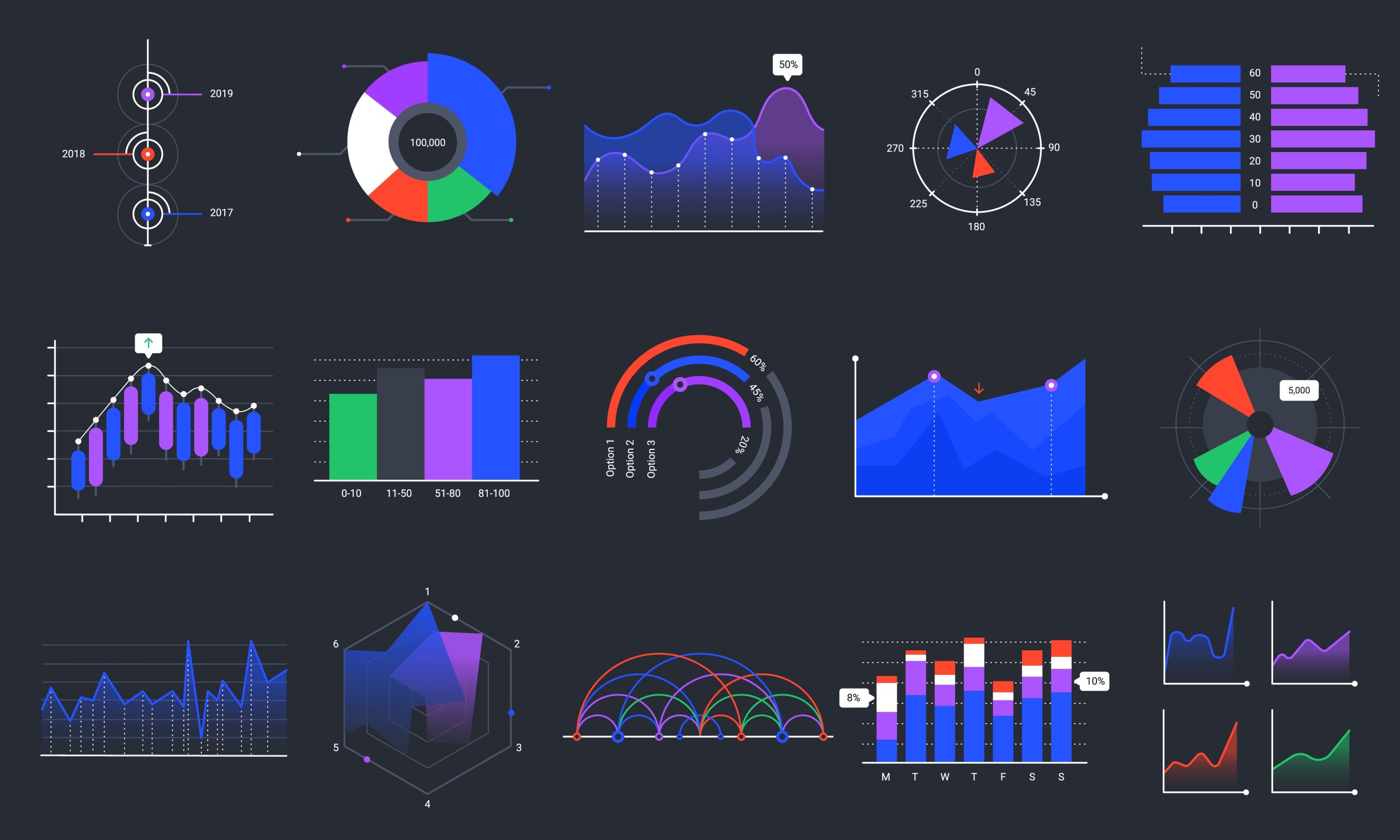 Data visualisation
