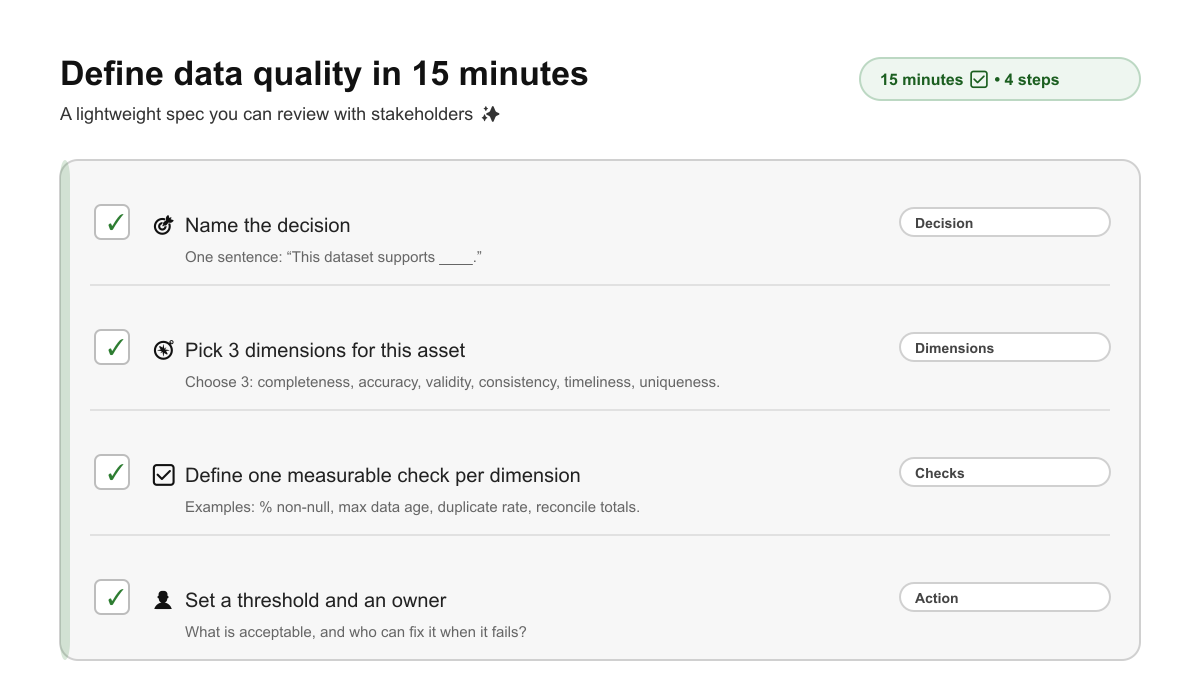 dq-15min-quality-spec-checklist