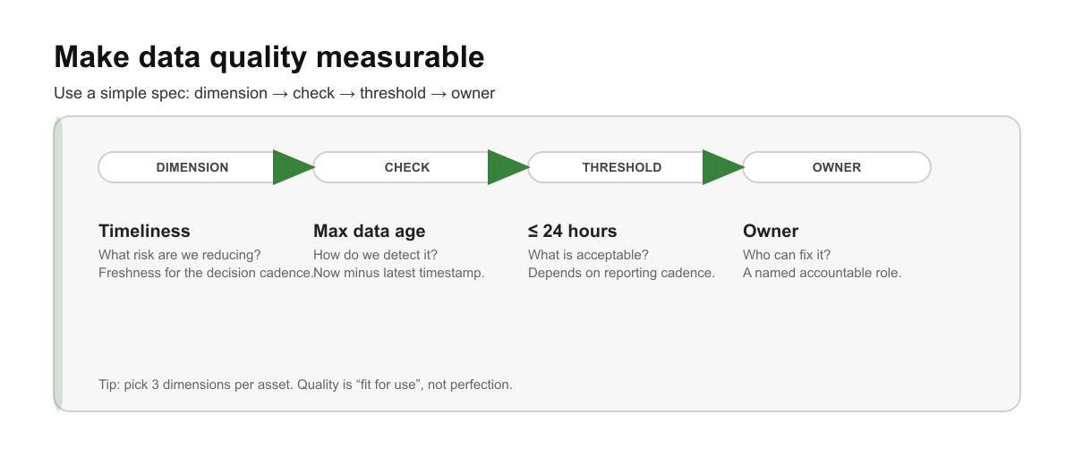 dq-framework-dimension-check-threshold-owner
